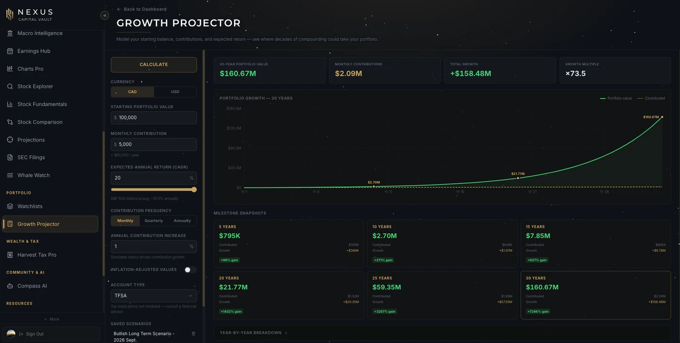 NEXUS Growth Projector