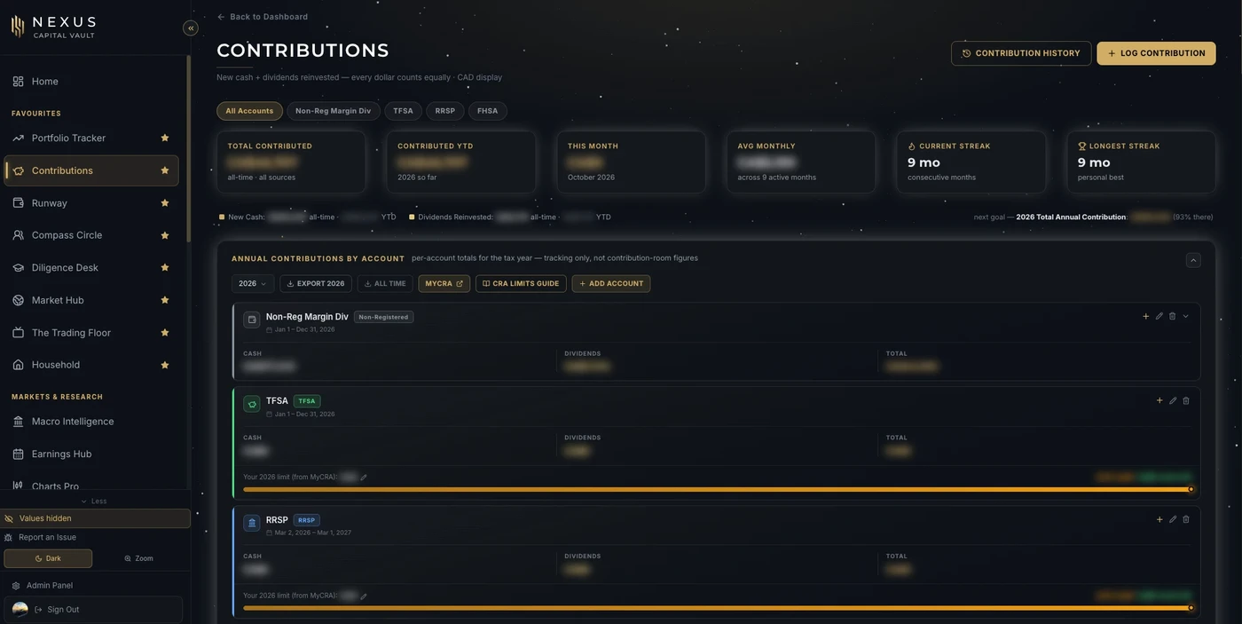 NEXUS Contributions