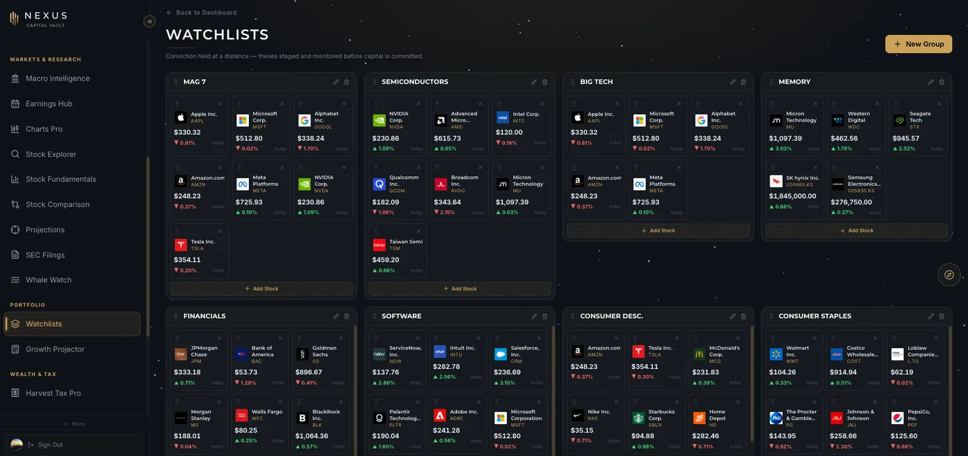 NEXUS Watchlists