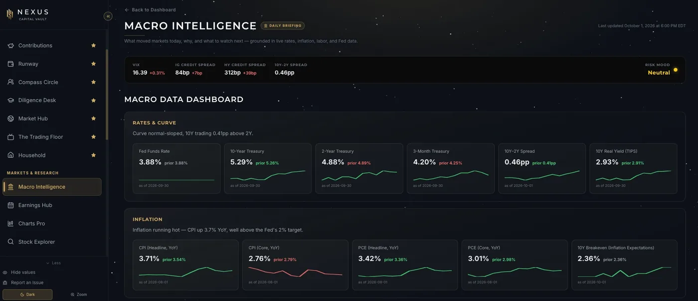 NEXUS Macro Intelligence