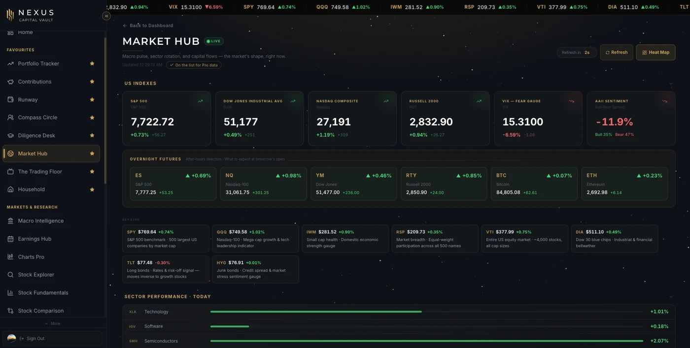 NEXUS Market Hub