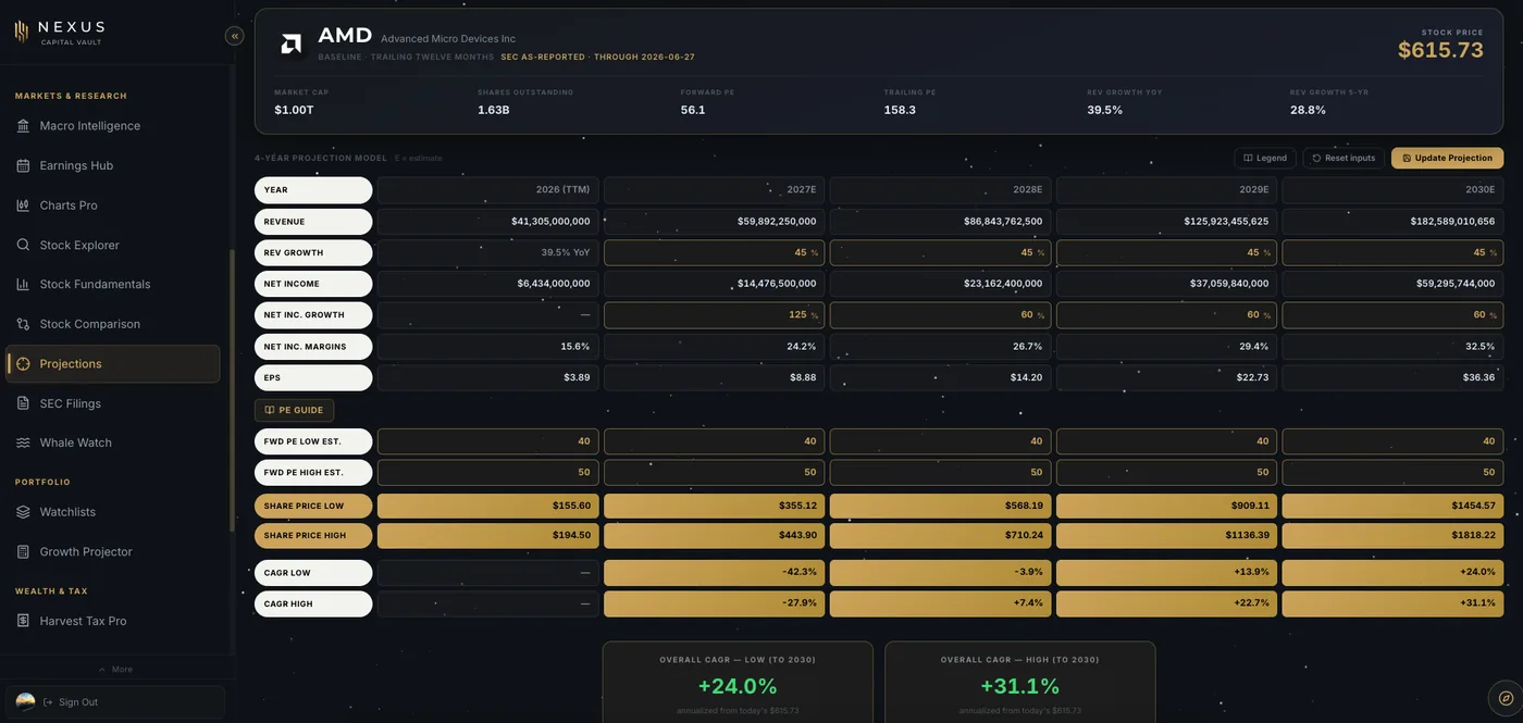 NEXUS Projections